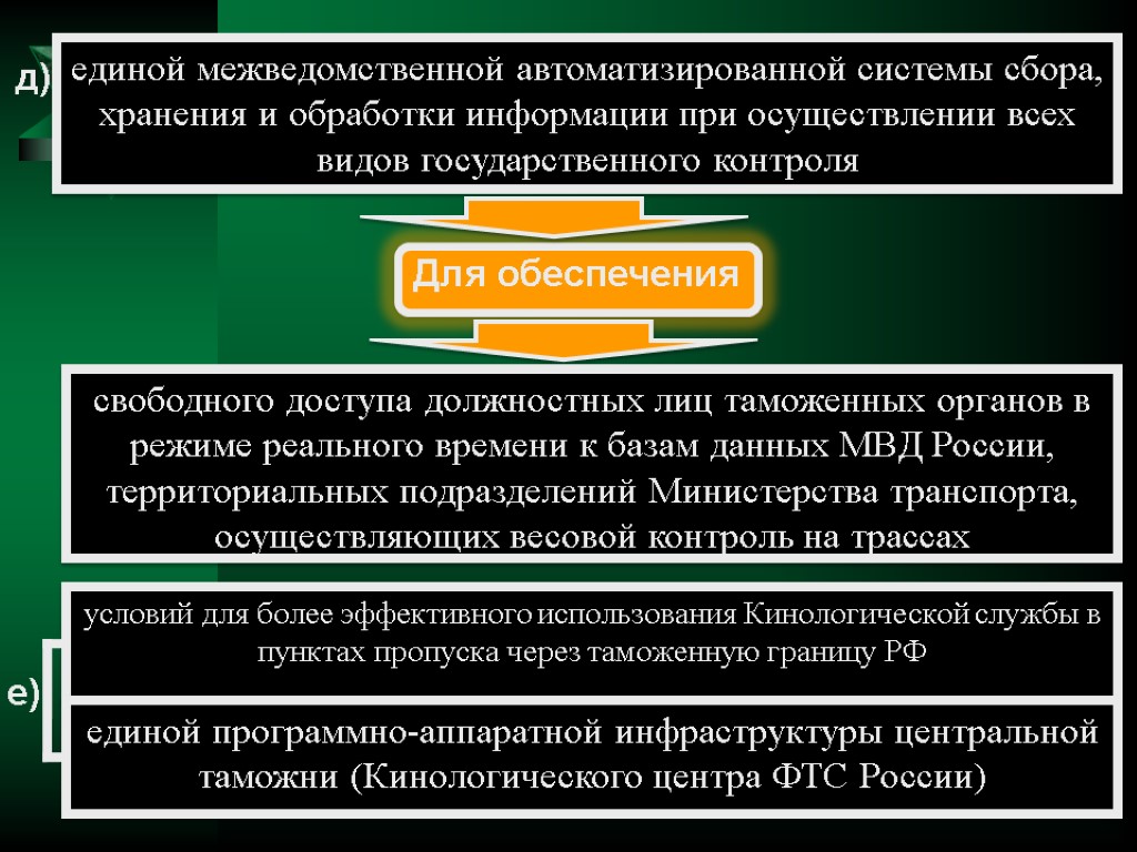 единой межведомственной автоматизированной системы сбора, хранения и обработки информации при осуществлении всех видов государственного